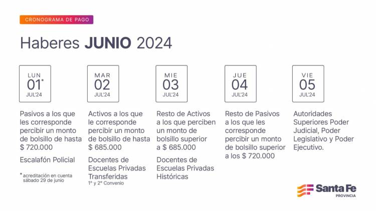   Cronograma de pago de haberes de junio a estatales provinciales