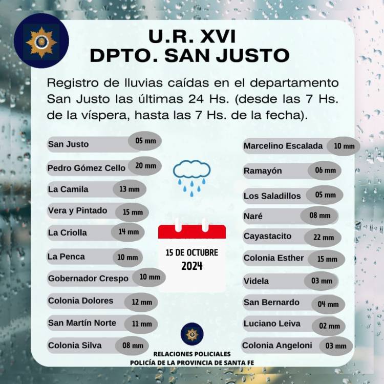 Registro de Lluvias caidas en el Departamento San Justo Las Ultimas 24 hs(Desde las 7hs de la vispera, hasta las 7hs de la fecha)