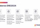 Cronograma de pago de haberes del mes de enero 2024