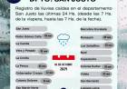 Registro de Lluvias caidas en el Departamento San Justo Las Ultimas 24 hs(Desde las 7hs de la vispera, hasta las 7hs de la fecha)