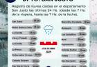 Registro de Lluvias caidas en el Departamento San Justo Las Ultimas 24 hs(Desde las 7hs de la vispera, hasta las 7hs de la fecha)