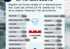 Registro de Lluvias caidas en el Departamento San Justo Las Ultimas 24 hs(Desde las 7hs de la vispera, hasta las 7hs de la fecha)