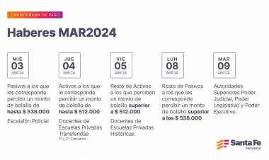 Cronograma de pago de haberes de marzo