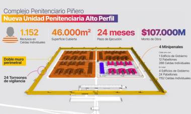 Provincia avanza en el proyecto de cárcel para alojar a 1.150 presos de alto perfil