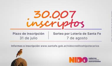  Créditos Nido: con más de 30 mil inscriptos, el miércoles cierra el plazo para anotarse