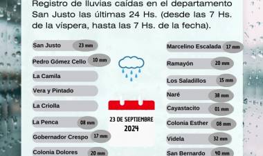 Registro de Lluvias caidas en el Departamento San Justo Las Ultimas 24 hs(Desde las 7hs de la vispera, hasta las 7hs de la fecha)