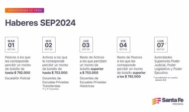 Cronograma de pago de haberes de septiembre a estatales provinciales