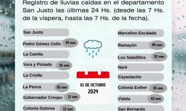 Registro de Lluvias caidas en el Departamento San Justo Las Ultimas 24 hs(Desde las 7hs de la vispera, hasta las 7hs de la fecha)