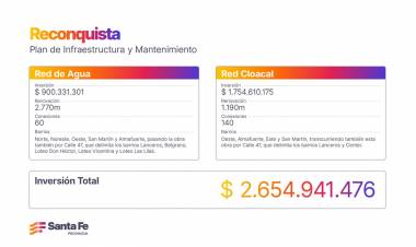 Provincia invertirá $ 2.600 millones en obras de agua potable y cloacas para Reconquista