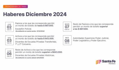 Cronograma de pago de haberes de diciembre a trabajadores provinciales