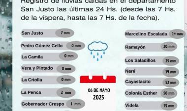 Registro de Lluvias caidas en el Departamento San Justo Las Ultimas 24 hs(Desde las 7hs de la vispera, hasta las 7hs de la fecha)