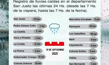 Registro de Lluvias caidas en el Departamento San Justo Las Ultimas 24 hs(Desde las 7hs de la vispera, hasta las 7hs de la fecha)