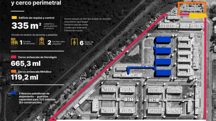 Provincia construirá un nuevo edificio de control en el Complejo Penitenciario Rosario