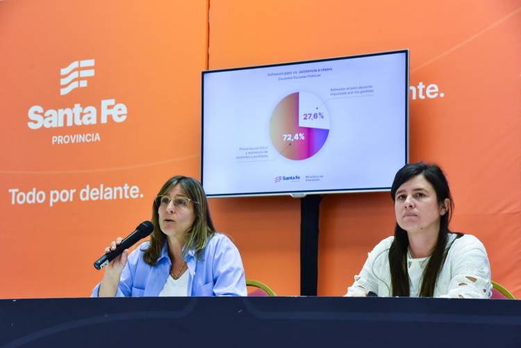 Más del 80 Porciento de las escuelas dictaron clases el día del paro