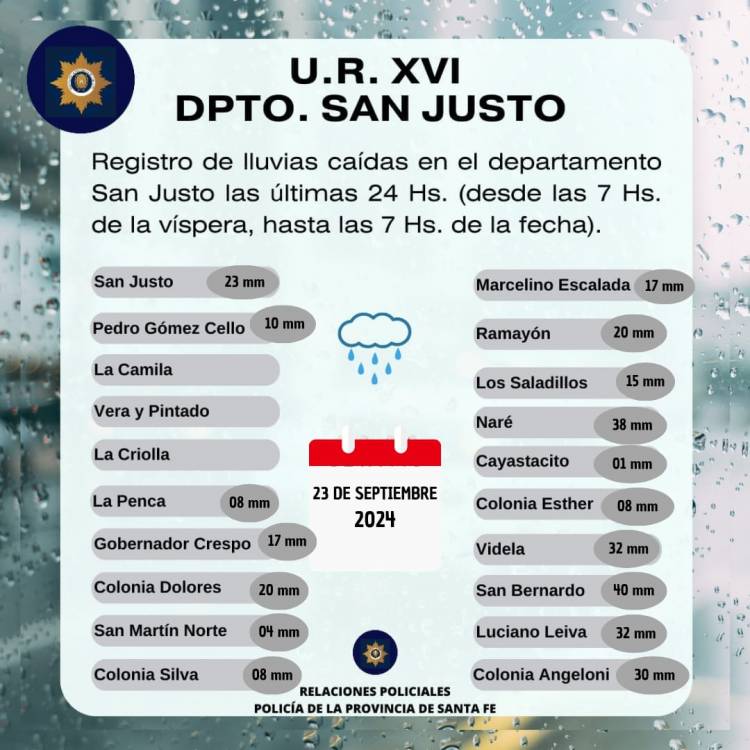 Registro de Lluvias caidas en el Departamento San Justo Las Ultimas 24 hs(Desde las 7hs de la vispera, hasta las 7hs de la fecha)