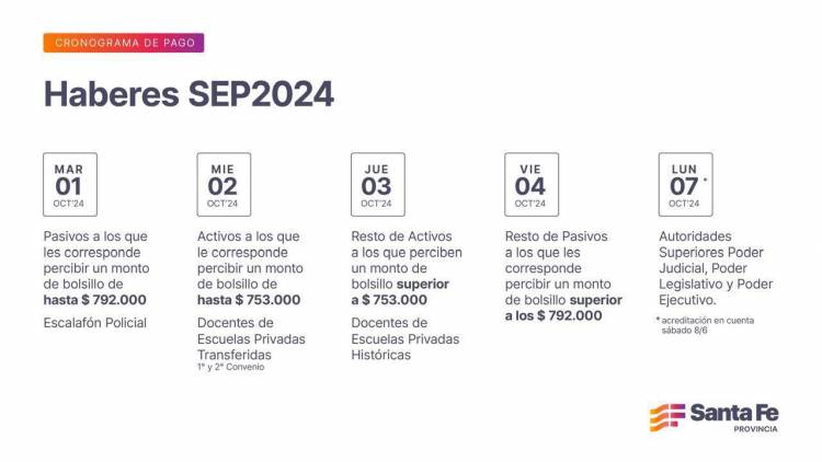 Cronograma de pago de haberes de septiembre a estatales provinciales