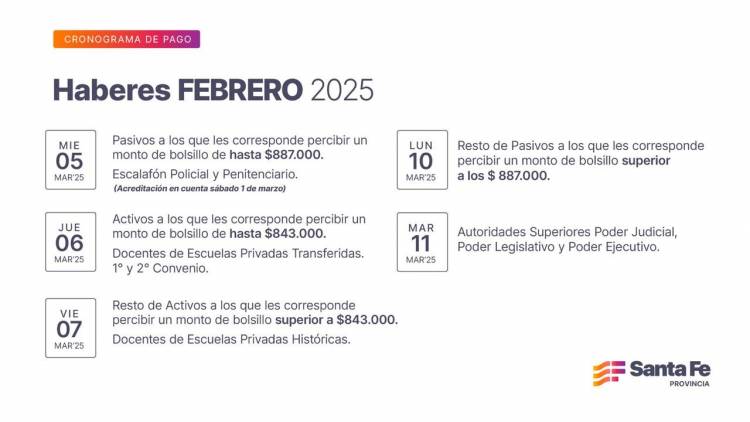 Cronograma de pago de haberes de febrero a trabajadores provinciales   